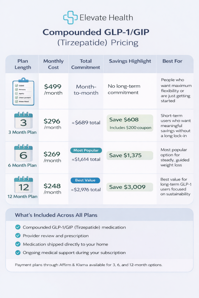 elevate pricing package options